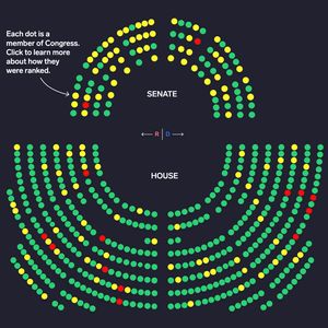 A seating chart of the House of Representatives and the Senate facing each other. The dots are colored green, yellow and red according to the rating of each member of Congress.