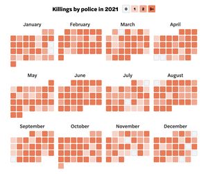 A calendar chart showing how many people police killed for everyday in 2021. There were only 15 days where police didn't kill anyone.